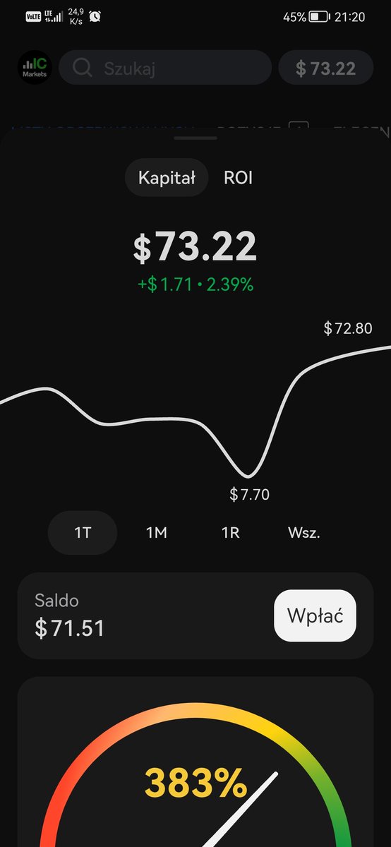 Architekt_33's tweet photo. Cel 10.4M$
 9$->71$
#trading #daytrading https://t.co/T4OLOKqRUE