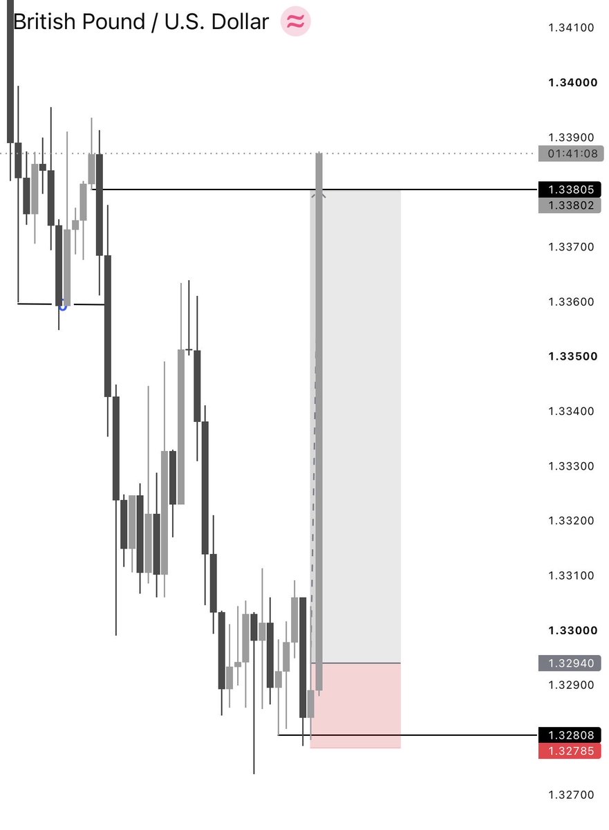brucesdoc's tweet photo. GBP/USD https://t.co/hLf0smMXmO