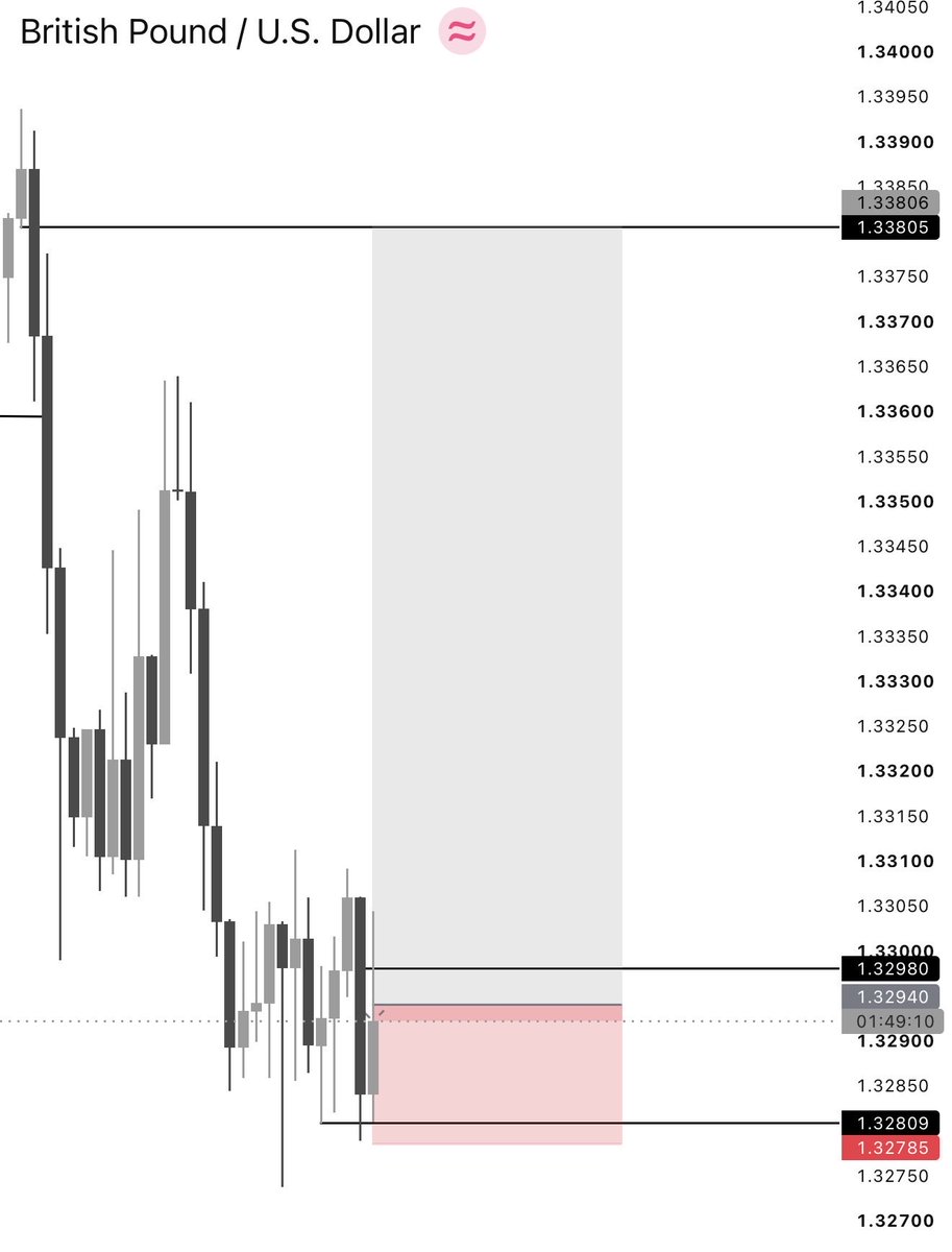 brucesdoc's tweet photo. GBP/USD https://t.co/hLf0smMXmO