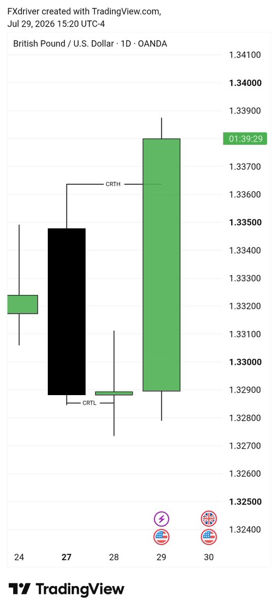 Shatale12's tweet photo. CRT for life 
FOMC 🔥 https://t.co/IGHOwZSAss