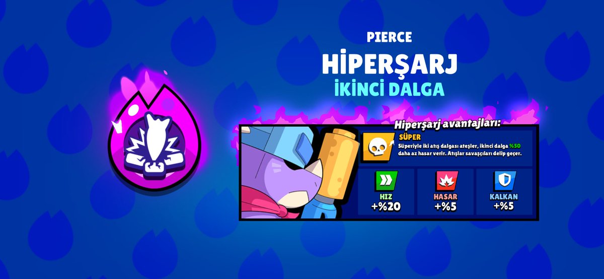 RotLash_'s tweet photo. IT’S FREE HYPERCHARGE DAY!!! 🤩🥳
#BrawStars #Hypercharge https://t.co/oajXpE19AB