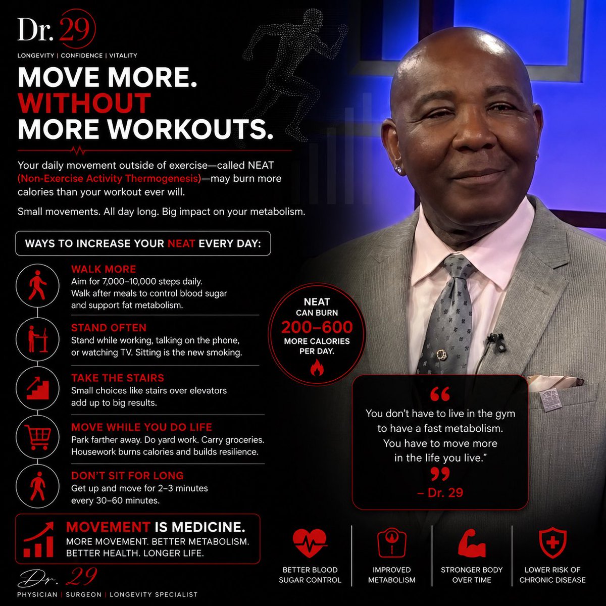 VFWILLIMD's tweet photo. Move More. Without More Workouts.

Most people think the key to burning more calories is spending another hour in the gym.

It isn’t.

One of the biggest drivers of daily calorie burn is something called NEAT—Non-Exercise Activity Thermogenesis. It’s the energy you use simply by living your life: walking, standing, climbing stairs, carrying groceries, gardening, even fidgeting.

These small movements may seem insignificant, but they add up over the course of a day—and often have a bigger impact on metabolism than a single workout.

The goal isn’t to exercise all day.

The goal is to stop being sedentary.

Take the stairs.
Park farther away.
Walk while you’re on the phone.
Stand up every hour.

Those small decisions compound into better metabolic health, better blood sugar control, and more calories burned without feeling like you’re “working out.”

Remember:
Your metabolism isn’t just built in the gym. It’s built by how you move all day long.

— Dr. 29

⸻

#LongevityMedicine #Metabolism #NEAT #MoveMore #HealthyAging #MuscleHealth #ExerciseScience #PreventiveMedicine #LifestyleMedicine #Healthspan #Dr29 #Feel29 #TexasInstituteOfLongevity #AgingWell #LiveYoungerFeelBetter