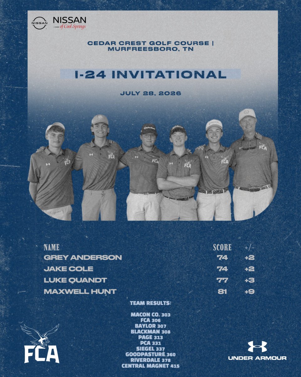 FCAFalcons's tweet photo. Great start to the season for Boys Golf, advanced to today's 4-team stroke play event at Indian Hills Golf Course. #GoFalcons https://t.co/EqmLDGZWtH