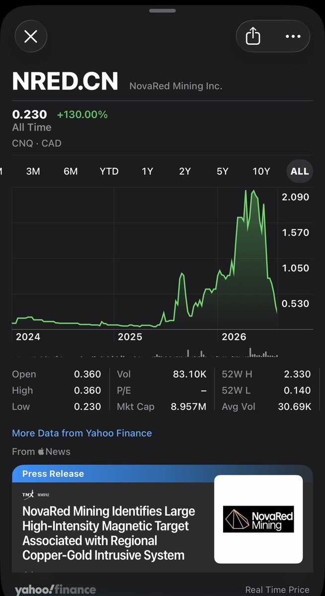 VictorRenajlj's tweet photo. BREAKING ! 🚨 Mining is becoming an AI and robotics industry.

Atoms, founded by Uber co-founder Travis Kalanick, recently announced a $1.7 billion investment led by a16z, with Uber participating. Through Pronto, Atoms is already automating haul trucks inside operating mines and quarries.

A different strategy may be emerging through NovaRed Mining ($NRED / $NREDF) and https://t.co/xPg9fhCTf0.

NovaRed’s MetalCore platform analyzes more than 4.1 million geological, geochemical and geophysical records to identify exploration targets. EyeX develops computer vision, autonomous drones, rovers and robotic systems for remote and hazardous environments.

Together, the potential architecture is compelling:

MetalCore finds the target.
EyeX understands the terrain.
EyeX Robotics reaches it and acts.
Field results return to MetalCore and improve future predictions.

Atoms is automating mines that already exist. NovaRed and EyeX could potentially automate the earlier journey from mineral discovery and field investigation to site preparation and mine development.

The comparison remains speculative. Atoms has substantial capital and proven deployments. NovaRed has not completed an EyeX transaction, and much of EyeX’s robotics portfolio remains under development.

Still, the direction is clear: the mine of the future will combine geological intelligence, proprietary data, computer vision and autonomous machines.

The race has only just begun.

$NRED $NREDF $UBER
