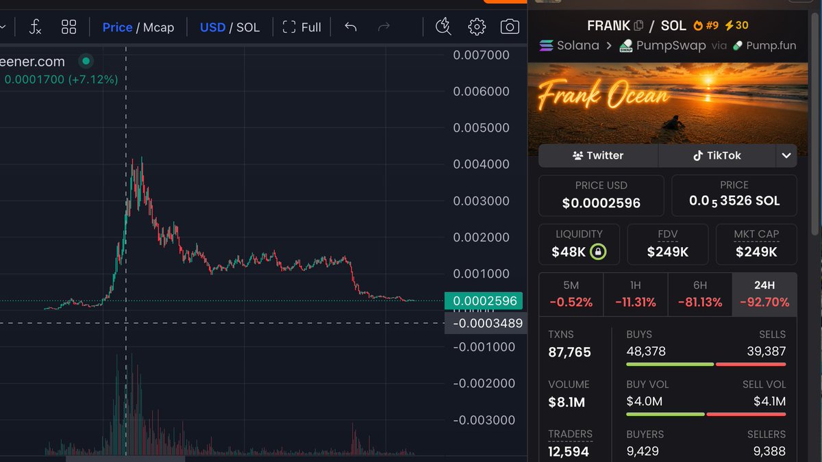 dripzenclicking's tweet photo. lmaooo solana:3aqXuwp6HuVXs9vdD9Gpg4dzJaUx443RjK7GXzphpump 

@Pumpfun news + @moonshot listing=top signal https://t.co/fq0g2EtNyk