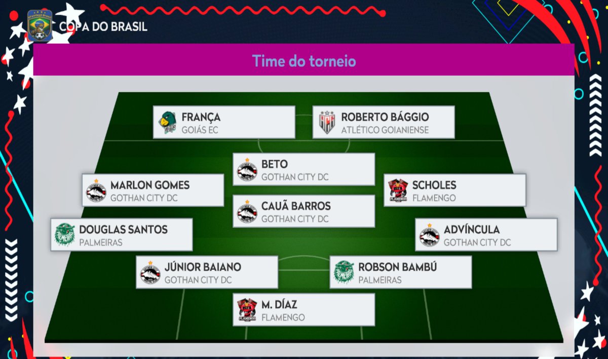 dc_gothan's tweet photo. Jr. Baiano eleito Herói do Gothan City. e sai a lista do time da Copa do Brasil e os títulos individuais.
#gothancity
#gothamcity
#gotham
#forcajovemgo
#FJGC
#cazetv
#vicky
#Rayan
#vascodagama
#Medelin
#efootbal
#EAFC26
#FC26
#easports
#konami https://t.co/CtBnn3anyC