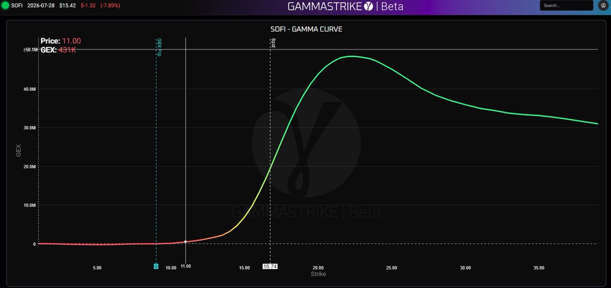 STDSlotMachinee's tweet photo. @WheelieInvestor this chart literally provides no data or meaningful insight. This attached here is actual data https://t.co/zZXLDxpSDl