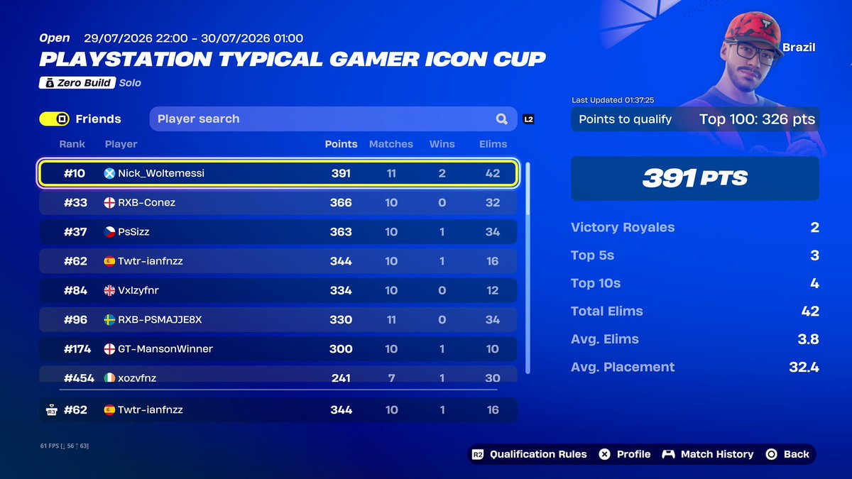 ianfvv's tweet photo. #62 Brazil 🇧🇷 ZeroBuild PS Cup 🤩 ( 1 week on Playstation+ last game win 🥇 )  @TypicalGamer https://t.co/EotSfN2DfS