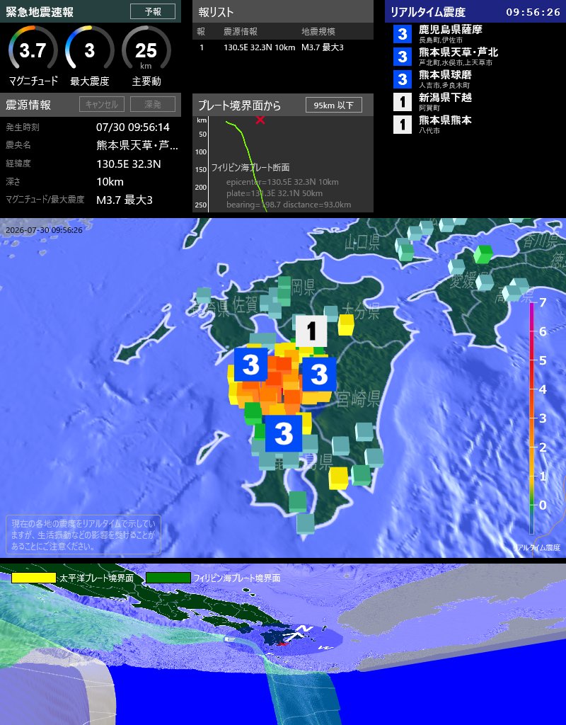 EqAlarm's tweet photo. [緊急地震速報] 09:56:22現在
第1報 予報
発生時刻: 09:56:14
震央情報: 熊本県天草・芦北地方
震源情報: 130.5E 32.3N 10km
地震規模: M3.7 最大震度: 3
フィリピン海プレート境界面から 95km 以下 https://t.co/jV4pNBmZmX
