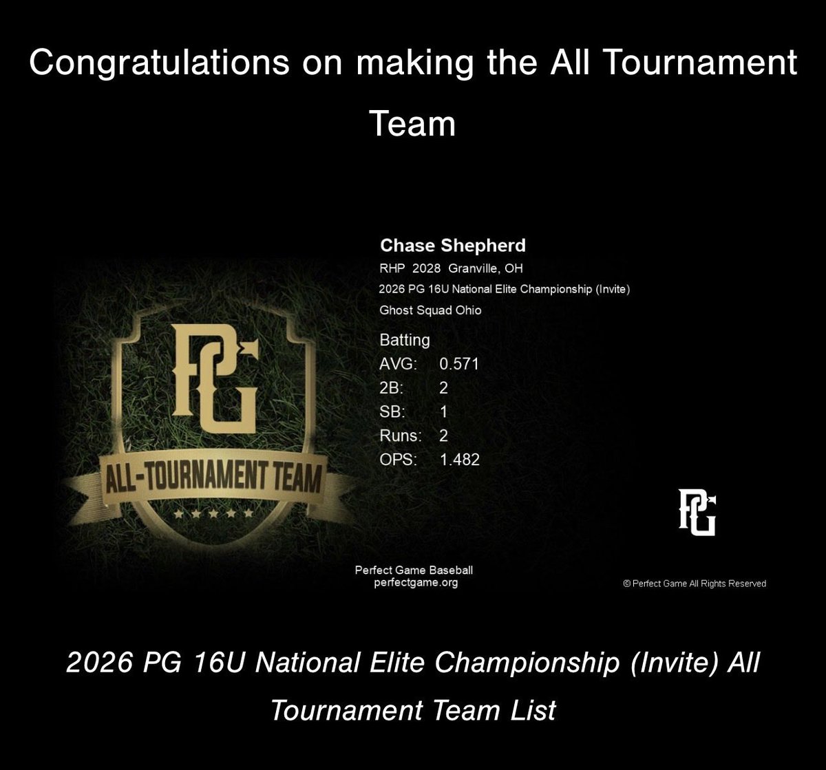 ChaseShepherd28's tweet photo. Honored to earn All Tournament Team from the National Elite Championship this past Fourth of July. Cant wait to go back down south next year to Lakepoint and showcase my talent. https://t.co/XvvdvIGy57