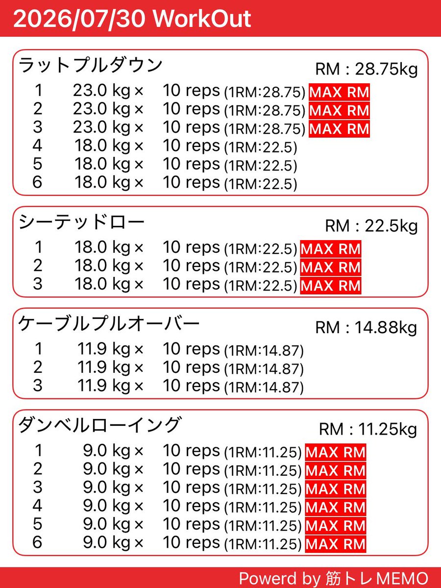 hanapipip's tweet photo. 【7/30】
今日の筋トレ🏋️背中
エニタイムのAFの角の部分、怪我しないようちゃんと保護してくれててほっこりしました😳

#筋トレ垢さんと繋がりたい #ダイエット垢さんと繋がりたい #朝活 #筋トレ #ダイエット #トレーニング https://t.co/ObijKEfiUF