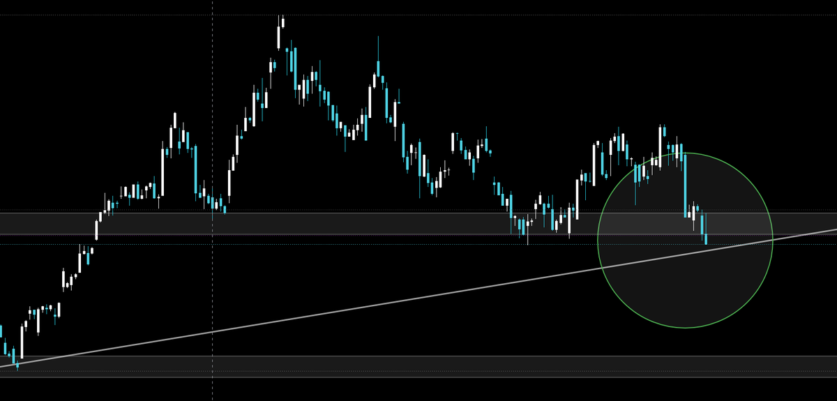 moisesec13's tweet photo. $NVDA  zona de entrada para para largo plazo 

pendiente a mas actualizaciones.......

#stock @Raybel @CKFutures_ https://t.co/vXLbMBY32n