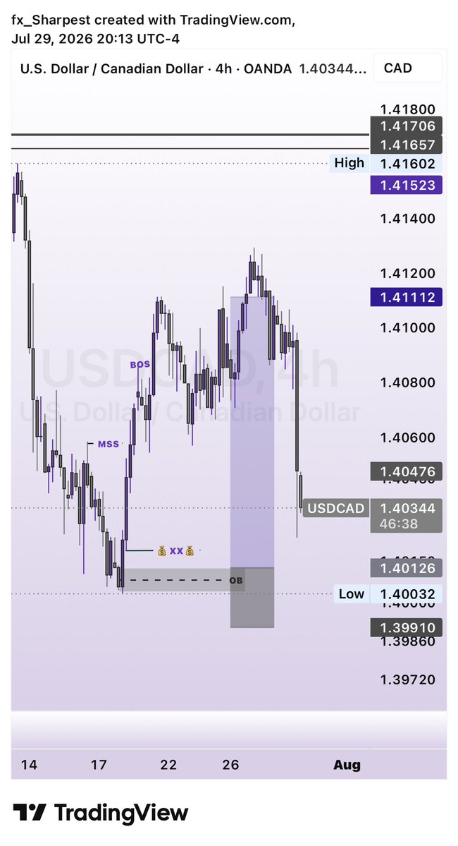 Sharp_ext's tweet photo. All eyes on $USDCAD
Will it play out?
I don’t know https://t.co/cjH216jnaw