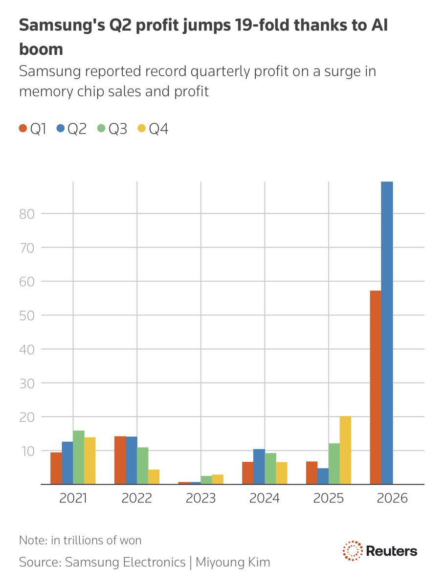Wall St Engine tweet media