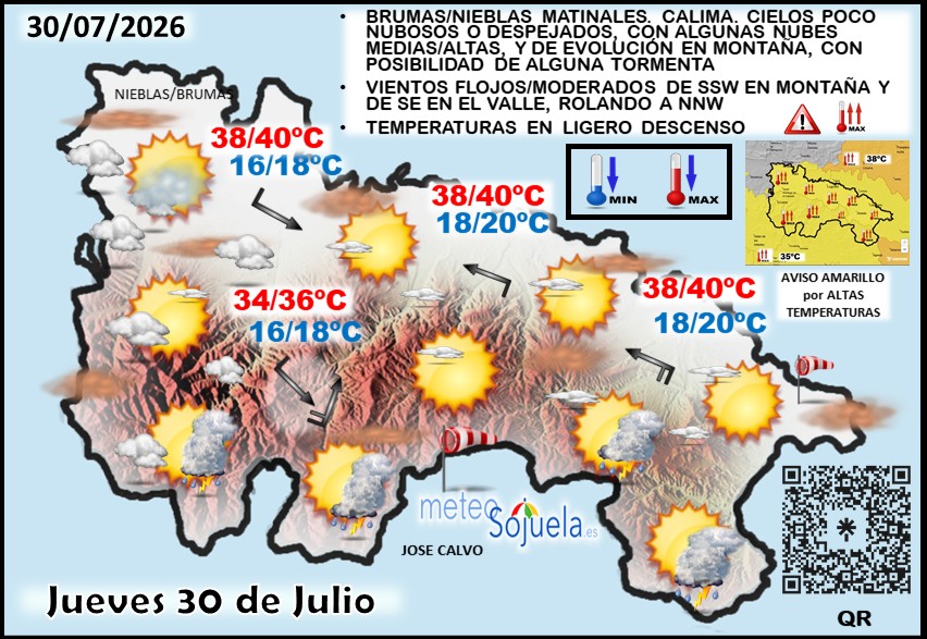 meteosojuela's tweet photo. El #tiempo #hoy en #LaRioja
📆30/07/2026
😇Santa JULITA😇
☀️Hoy  seguiremos pasando 🔥CALOR 🔥pero menos #olacalor
🐪CALIMA por POLVO en SUSPENSIÓN
👉Cielos 🌤️POCO NUBOSOS o DESPEJADOS☀️con
 nubes🌤️ MEDIAS/ALTAS a lo largo del día ,que pueden velar los cielos de forma ocasional, y de 🌤️EVOLUCIÓN por la tarde en la Ibérica, sin descartar alguna⚡️ TORMENTA
☁️Nubes BAJAS al final en el Oeste
🌬️Vientos de SW en montaña y de SE en el valle, rolando a NNW por la tarde
🌡Tªs  en ligero DESCENSO⬇️
⚠️AVISO🟡AMARILLO por🌡⬆️⬆️ALTAS TEMPERATURAS ⚠️
📘+INFO https://t.co/2amMglex1A
📘+INFO https://t.co/yPIzKZ0H6T