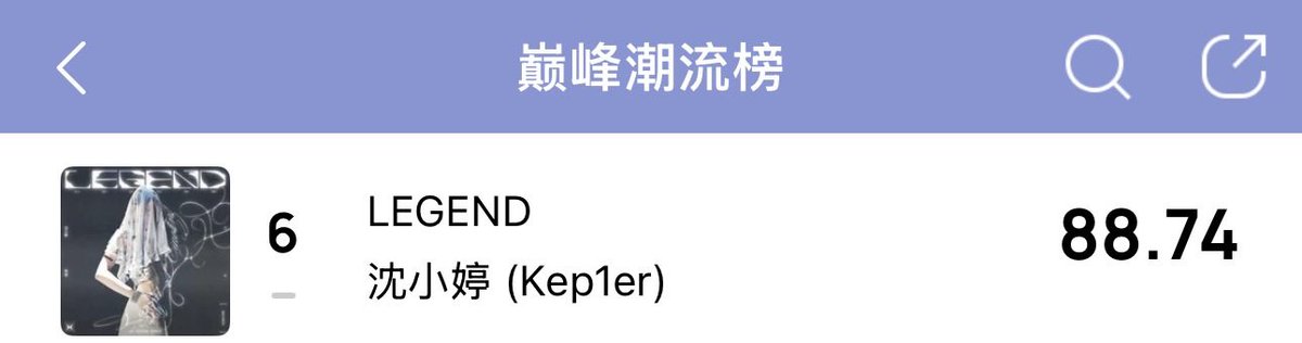 MoonRiver_TING's tweet photo. 🇨🇳QQ Music Chart  8:00CST

#LEGEND 
🩶Top Trends Chart #6
🩶Tencent Music Chart #10 
🩶New Music Chart #46
🩶Top Comments Chart #7 

BORN TO BE LEGEND 
#LEGEND_XIAOTING_OUT_NOW 
#XIAOTING_SOLO_DEBUT 
#XIAOTING  #샤오팅 #沈小婷 #シャオティン #Kep1er #케플러 https://t.co/U0lVLCw21S