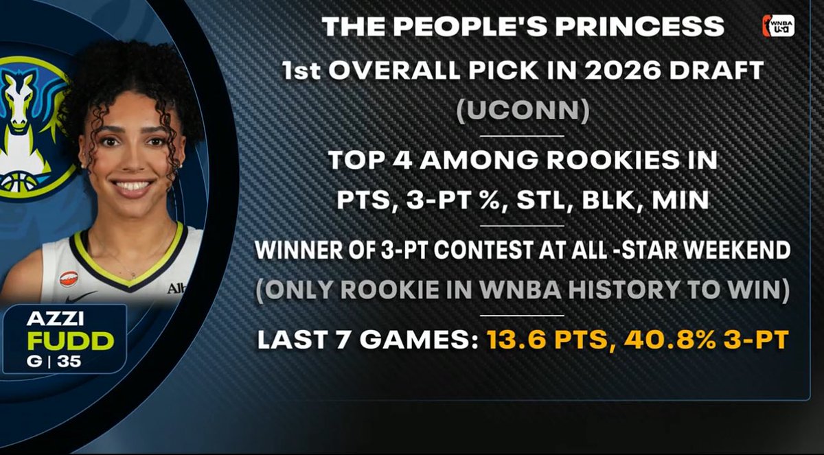 ChristanWNBA's tweet photo. Amazing stuff https://t.co/him7ioI7QX