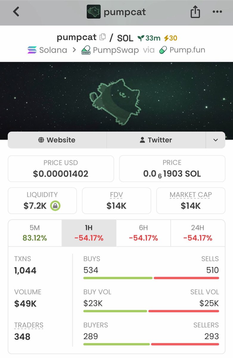 Alphacaller_'s tweet photo. 17k to $pamcat

CA: DyKoCHKYn69hd2nW1rjRfScYdGz1YK4YahoN3ak8pump

Keeping an eye on this one.

#Solana #CryptoAlpha #Memecoin https://t.co/kMY5Vhp2Qm