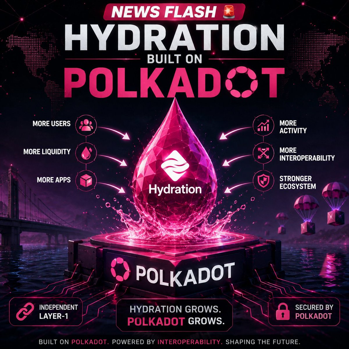 truecrypto1111's tweet photo. 🚨 NEWS FLASH 🚨

Hydration growing doesn't separate it from Polkadot.

Hydration is an independent Layer-1 built on Polkadot. Every new user, app, or liquidity source that enters through Hydration strengthens the broader Polkadot ecosystem and expands its reach.

The real question isn't "Is Hydration leaving Polkadot?"

The better question is:

How much of Hydration's success ultimately creates demand for DOT?

That's the discussion worth having—not clickbait.

I'm here to learn, not to push narratives.

Dope Boy Gone Crypto — Day Trader In Training 🚧

#Polkadot #DOT #Hydration #Crypto #Web3 #DeFi