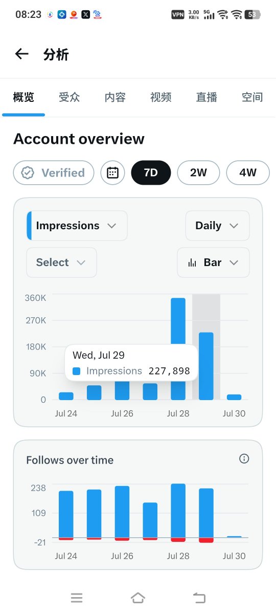 WZ🔶BNB tweet media