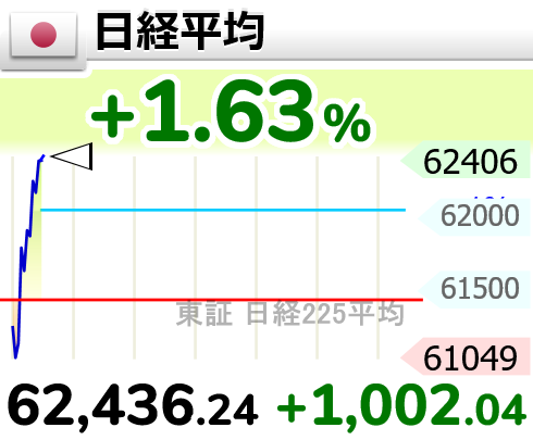 相場変動お知らせ tweet media