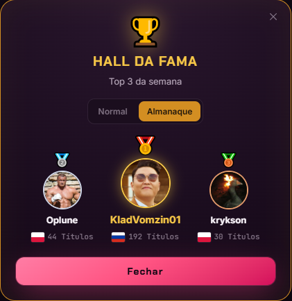 OsuDraft's tweet photo. Hall da fama dessa semana! Top 3 Normal/Hardcore https://t.co/o8eIHgG304
