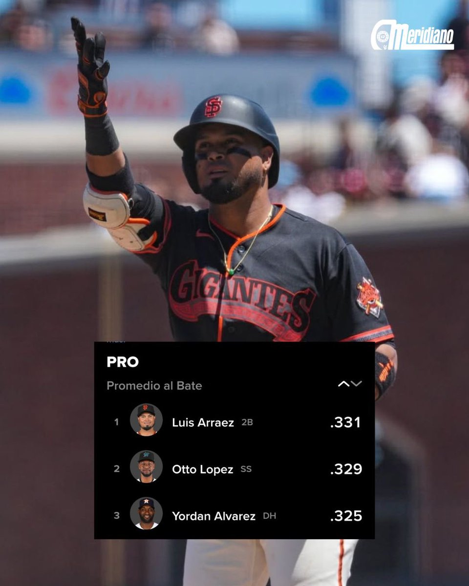 Meridianoonline's tweet photo. ¡LA REGADERA VOLVIÓ A TOMAR EL LIDERATO!👑🚿

Con una tarde impresionante con el madero, en la que se fue de 5-4 y registró su juego número 13 con más de tres hits, el venezolano Luis Arráez se convirtió en el jugador con mejor promedio de bateo actualmente en MLB🥵

👀¿Será este año el del cuarto título de bateo?