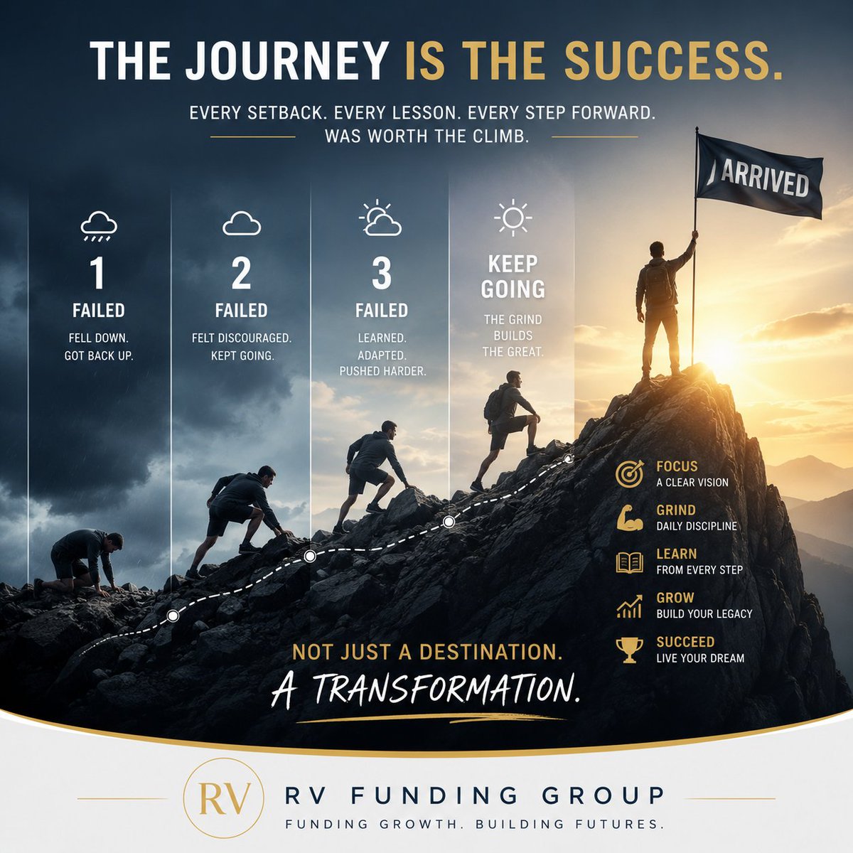 RvFundingGroup's tweet photo. 'Every company reaches a point where the next stage of growth is limited—not by vision, but by resources. The challenge isn't always building a better product; it's finding the right strategy, capital, and relationships to keep momentum moving forward.'

 "We enjoy connecting with business leaders who are solving difficult problems, building innovative companies, and creating lasting value. Whether today's conversation leads to an idea, a partnership, or simply a new relationship, meaningful connections often become tomorrow's greatest opportunities."

#BusinessStrategy #ExecutiveLeadership #CorporateFinance #AIInnovation #GrowthCapital