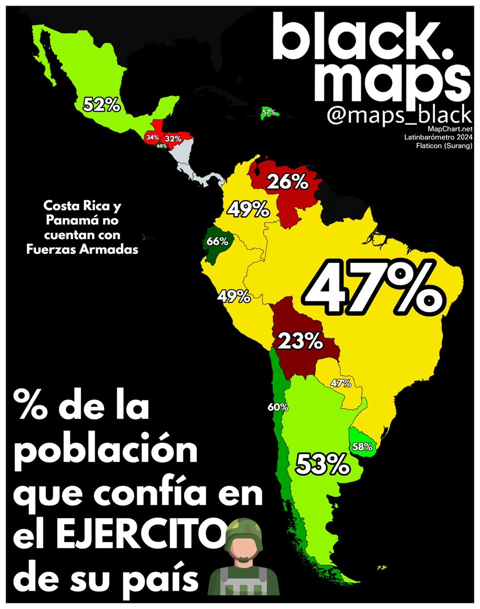 maps_black's tweet photo. % de la población que confía en el EJERCITO de su país https://t.co/bCWtxz8bP8