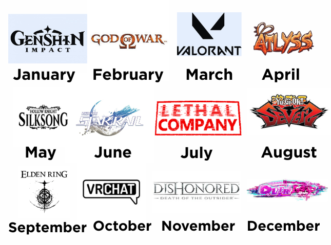 Klea_ttv's tweet photo. I'm curious! 👀
Which game on this list would you spend the most hours playing? 

#VTuber #ENVTuber #Gaming #Streamer https://t.co/zpRojCPevT