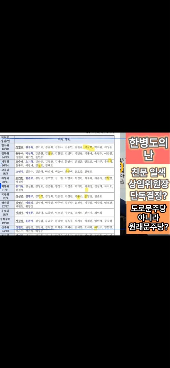 BiBi165422's tweet photo. @Jaemyung_Lee 아아아아악!!!!한병 도 뭐야??!!!한병 도의 난!!상임위원회 명단!!! 상임위원장 단독 결정?!친문악마집단,김어준 지킴이들 일색이네!!!지가 뭔데??🤬🤬한병 도 친문,수박,밀정이였네!!!그럼 그렇지!!!!정청래가 수박 아닌걸 뽑았을리 없지!!! 한병 도,우원식 천벌받아라!!지옥불에나 쳐떨어져라!!!💀💀 https://t.co/VFyKPUiAt2