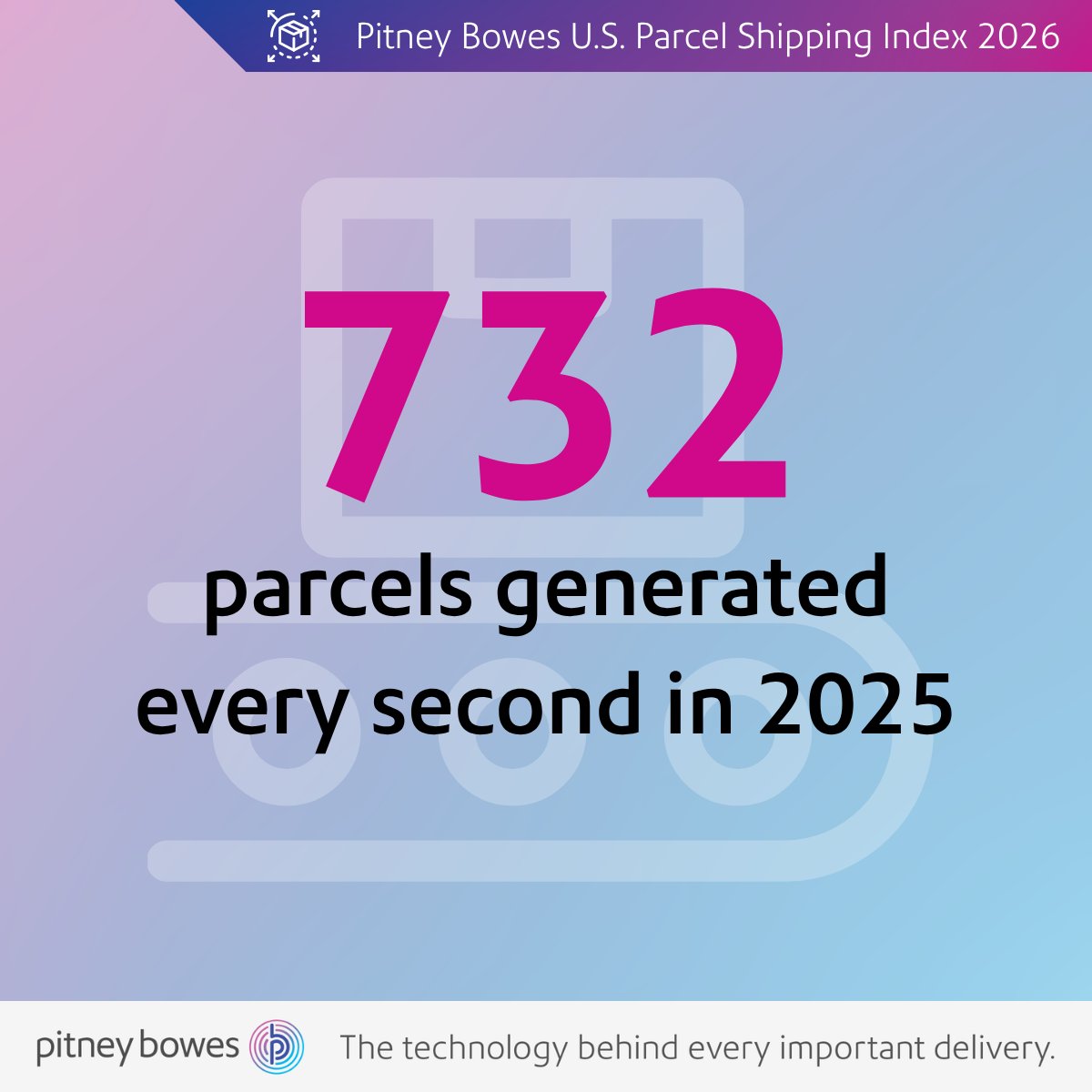PitneyBowes's tweet photo. After two consecutive years of decline, U.S. parcel revenue returned to growth in 2025 increasing 6.2% year-over-year and outpacing parcel volume growth.  Read more in the latest Pitney Bowes U.S. Parcel Shipping Index. https://t.co/oQjyt9Is7P https://t.co/kBYgNFq4EI