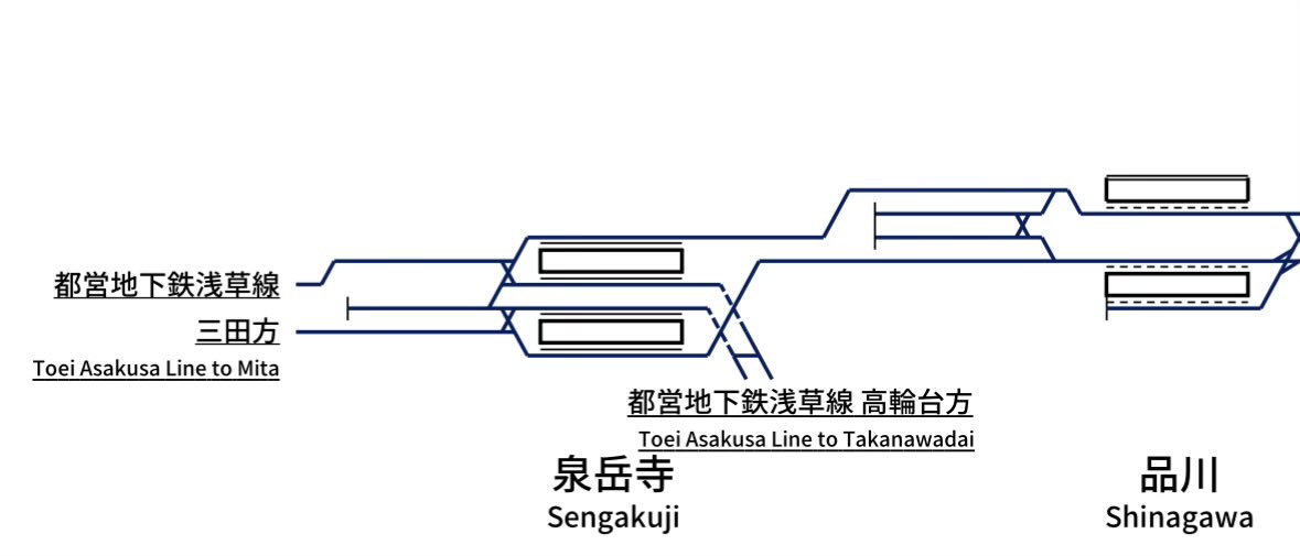 UdonoSho's tweet photo. 関係ないけど、泉岳寺駅って直通中止に弱い駅よな。普段は西馬込↔︎泉岳寺のピストンが多いからいい配線だと思うんだけど、京急と浅草線の直通を止めると、京急が泉岳寺で折り返すには浅草線の進路を支障する。 https://t.co/sEFWyCPAkG