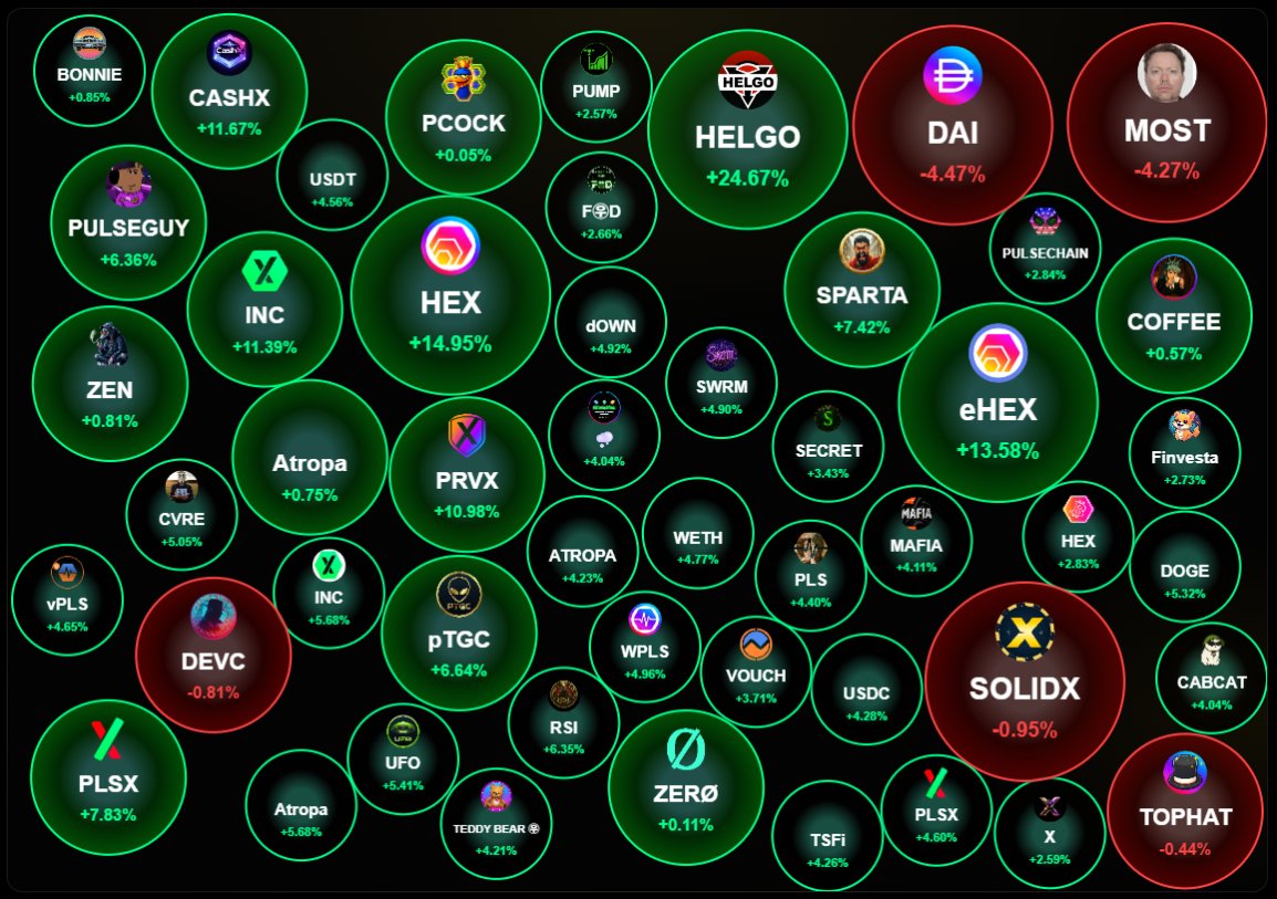 StarfireDV's tweet photo. Should have just bought more PulseChain! https://t.co/0voURzyjMS