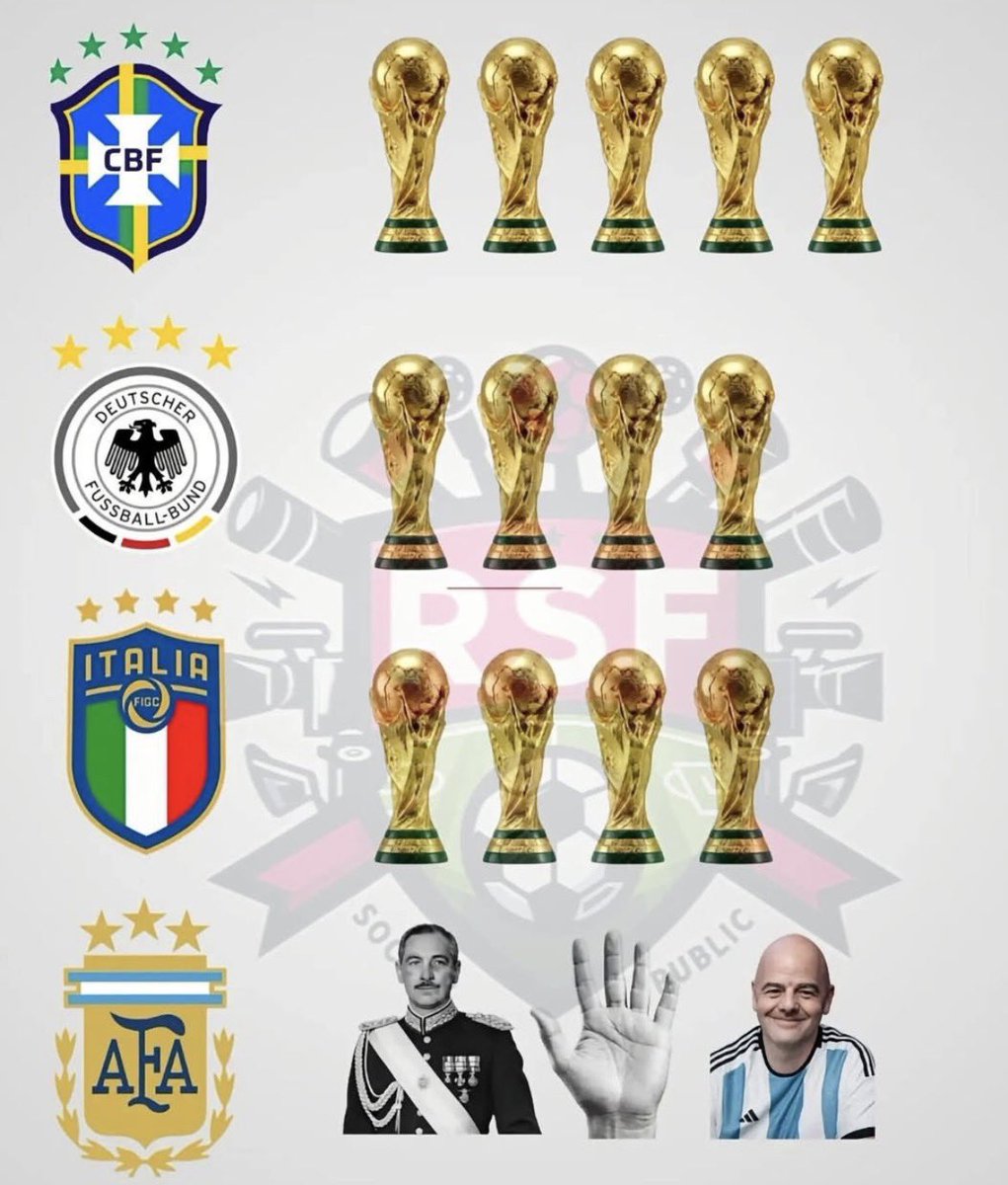 Fig0072's tweet photo. @PablaLunar Estos pobres Argensimios ya viven en una realidad bien alterada y distorsionada, urge colecta a nivel mundial para comprarles cerebros nuevos 🐒🐒🤢🤢🤡🤡

Con su joyita Messi “Argensimio” creado, fabricado,  amaestrado, enseñado y hecho 100% en España toda la vida 😂🤡 https://t.co/rYZQHofHVs