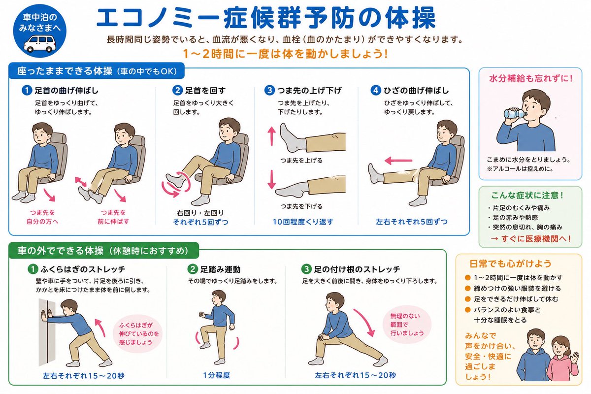 shimonorokuta's tweet photo. 【エコノミー症候群予防の体操】

エコノミークラス症候群予防のために、車内でも休憩時でも実践しやすい体操を、見やすいイラスト付きのポスター風にまとめました。

参考にしていただきましたら幸いです。皆様のご健康をお祈りしています。
#エコノミー症候群予防  #しもの六太   #公明党   #参議院議員