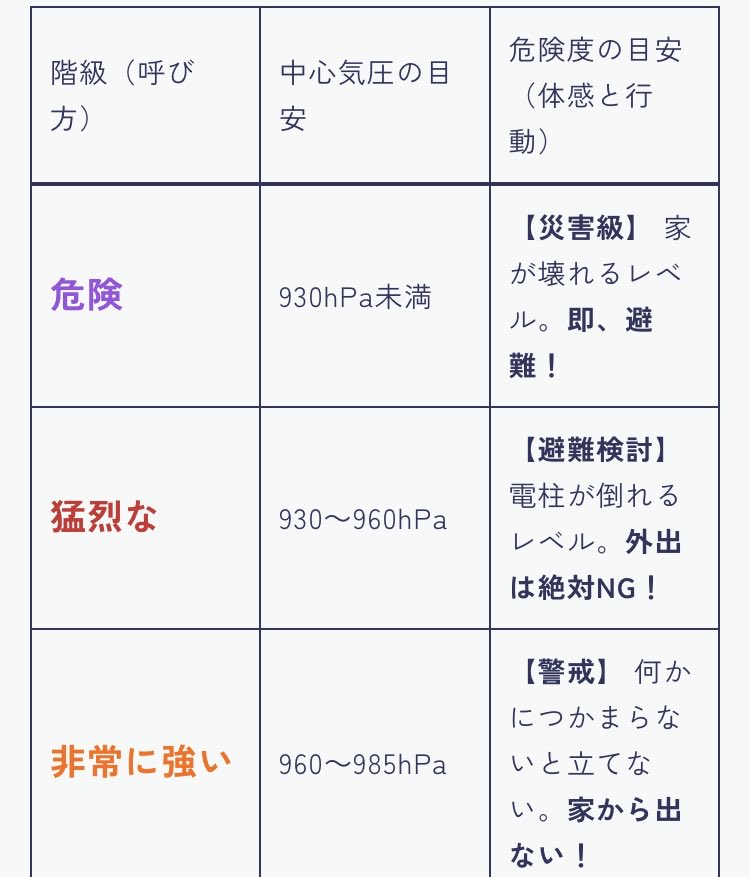 vzEgZUU9KLsyuf8's tweet photo. @makotokawazu 920、、920hPaだと🥶 https://t.co/eELeOEPO1h