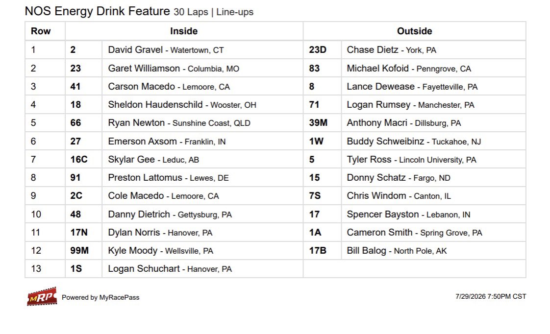 World of Outlaws tweet media
