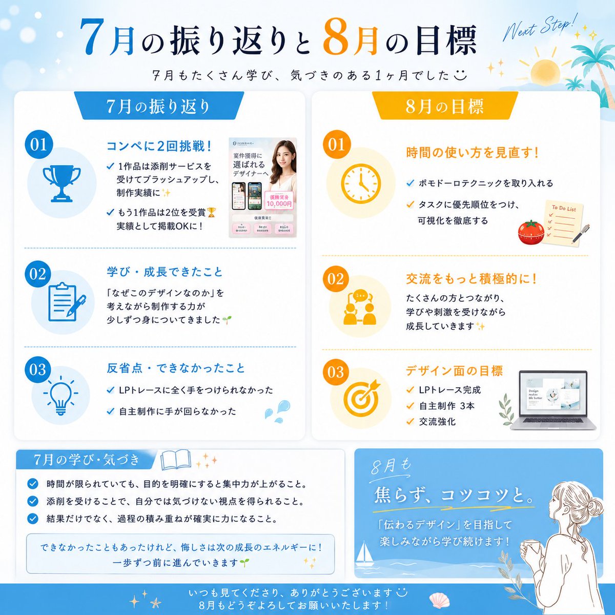 yu_design02's tweet photo. ＼7月の振り返りと8月の目標🌿／

7月は思うように時間を使えず、少しバタバタした1か月でした😌

それでも、
コンペには2回挑戦することができました✨

✔ コンペ作品を添削していただき、制作実績としてブラッシュアップ
✔ コンペで2位を受賞��

結果ももちろん嬉しかったですが、
「なぜこのデザインなのか」を考えながら制作する力が少しずつ身についてきたことが、一番の成長だと感じています🌱

一方で、

・LPトレースが進められなかったこと
・自主制作に十分取り組めなかったこと

ここは反省点です🥲

なので8月は、まず時間の使い方を見直すことから始めます💡

ポモドーロテクニックを取り入れたり、
タスクの優先順位を可視化したりして、
「やるべきこと」を着実に進められる環境を作っていきたいです💪

8月の目標🎯

✅ LPトレース完成
✅ 自主制作3本制作
✅ Xでの交流をもっと積極的に

焦らず、一歩ずつ。

8月も”伝わるデザイン”を学びながら、
LPデザイナーを目指して頑張ります☺️🌿