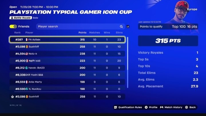 X7_SushiVif's tweet photo. Solo cash cup PlayStation on Eu mal débuté mais bonne fin
@X7Esportvx #X7WIN https://t.co/OEYLfBEZO7