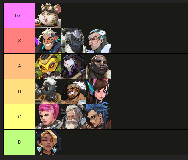 CAkolapip's tweet photo. LFT Tank-High Expert-EU
Prev: TKC, Kitty Kartel, Yokai Kitsune, Thunders, FXHND Sentinels, LEO Hush.
Looking for a team that would want to specialise in ball comps where possible (not willing to be a 6th)
Way too much experience in expert and want to push further
Discord: kolapip https://t.co/Xln0YnX9Oy