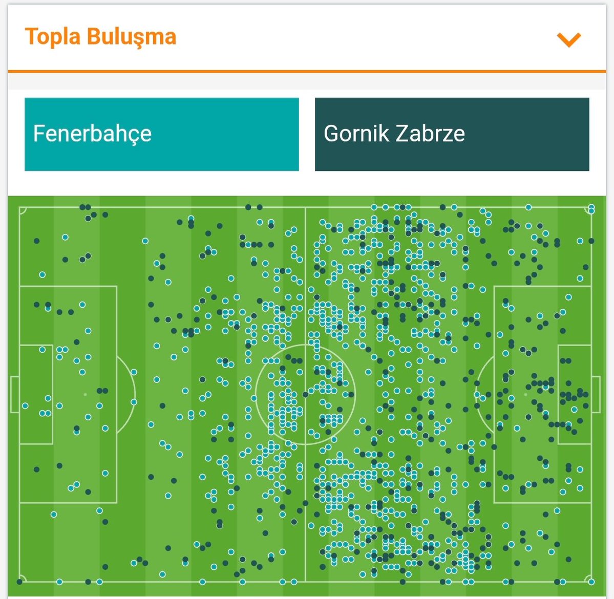 Ozanfb_10's tweet photo. Topla buluşma
#gorvsfb
#FenerinMaçıVar https://t.co/U2fnkrlth2