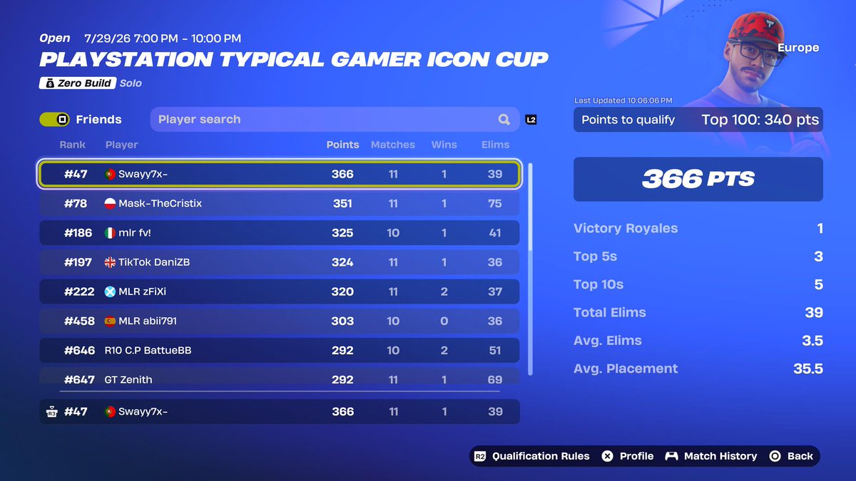 sway433's tweet photo. Qual ps cup finals with hotspot. Ended in top 97# i full sold https://t.co/X7y0YFAdir