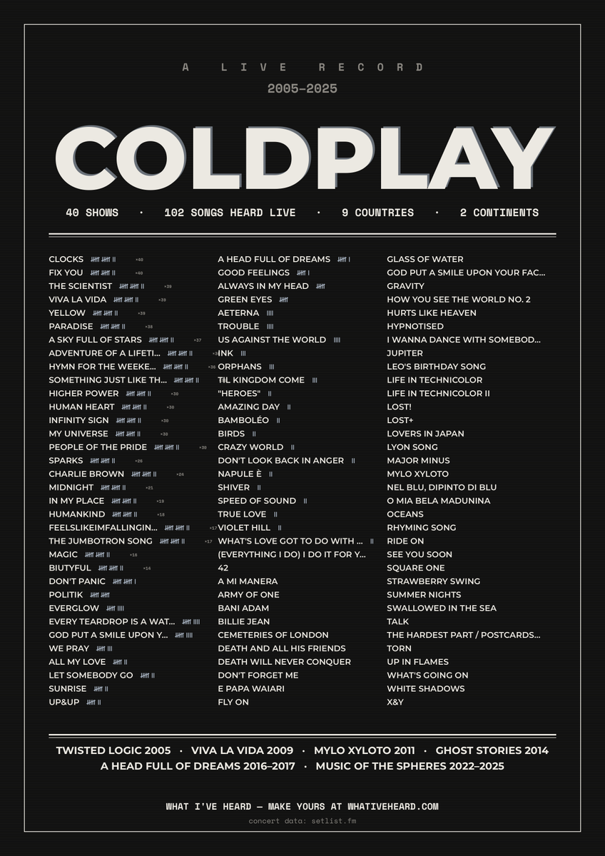 Raphaelgoti's tweet photo. Missing @coldplay https://t.co/QnG4A2FyAW