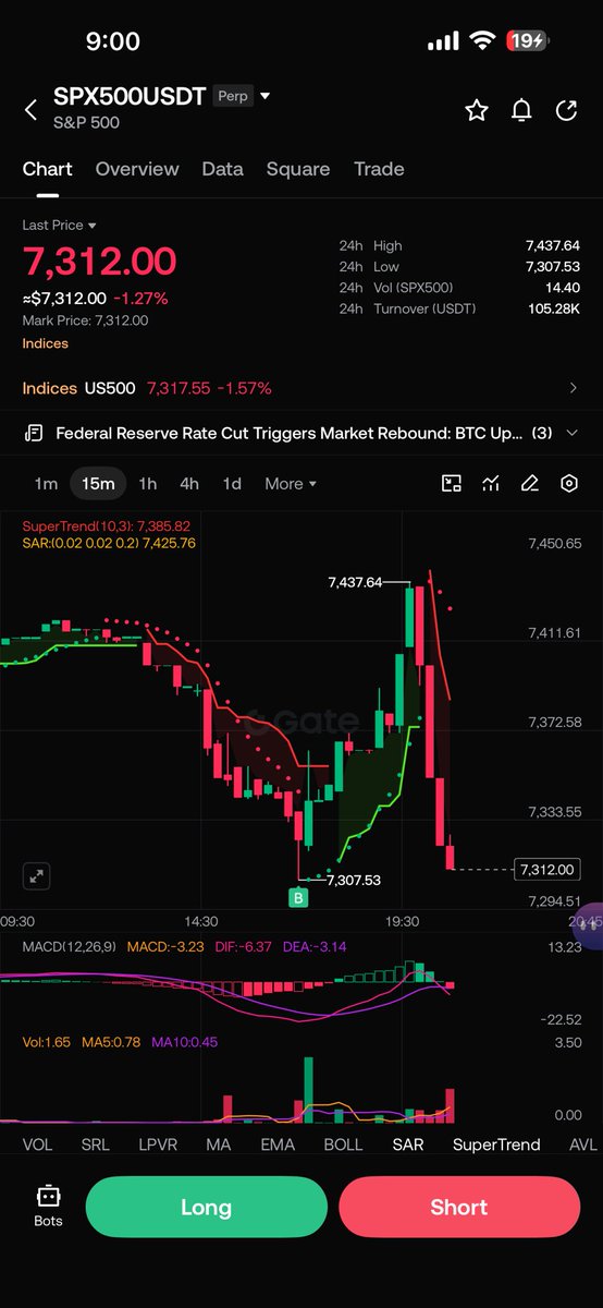 liamciti's tweet photo. $SPX500 https://t.co/MLjVONYoNT