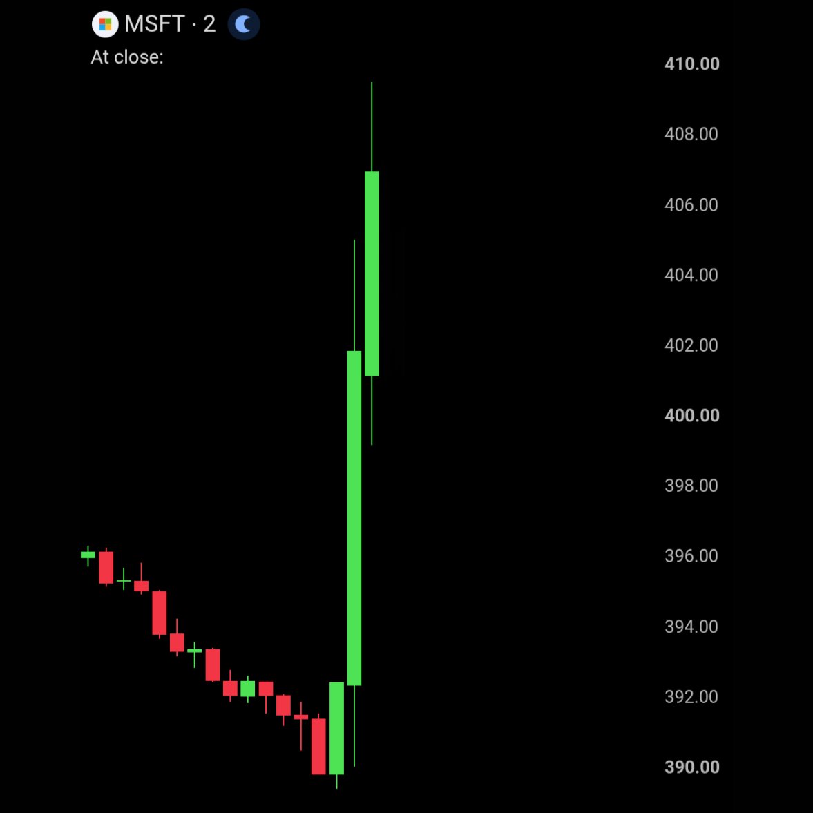 BullTheoryio's tweet photo. BREAKING: Microsoft $MSFT crushed Q4 earnings as its cloud and AI business grew faster than expected.

Revenue reached $90 billion, beating estimates by more than $2 billion. 

Adjusted EPS came in at $4.74 versus $4.25 expected.

Azure grew 43%, well above expectations.

Azure also crossed $100 billion in annual revenue for the first time and Microsoft’s future contracted revenue surged 84% to $678 billion.