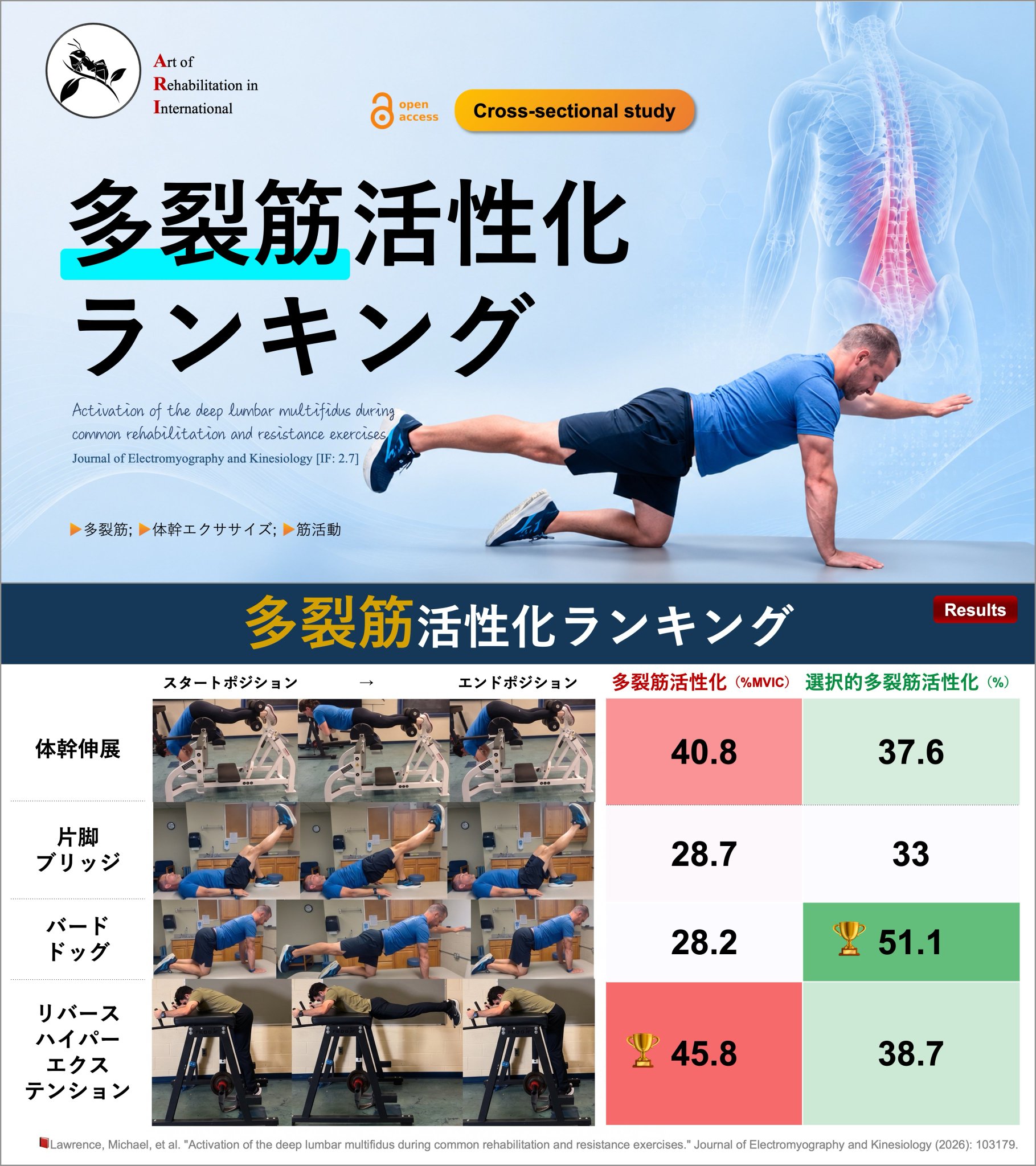 理学療法士_海津陽一 Ph.D. on X: 