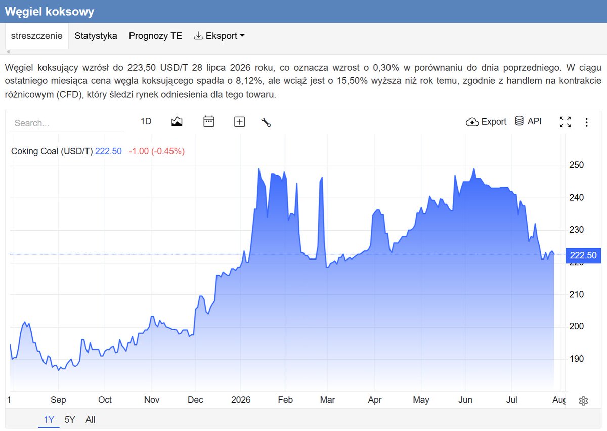 Arczi_Smith's tweet photo. @pluskaj @GPW_Trader2022 Przepisujesz z innego profilu na X-ie wpis z danymi które były przed sesja a nawet nie raczysz sprawdzić, że dzisiaj kurs spadł i nic się nie sprawdziło... https://t.co/o7c2TK4PDp