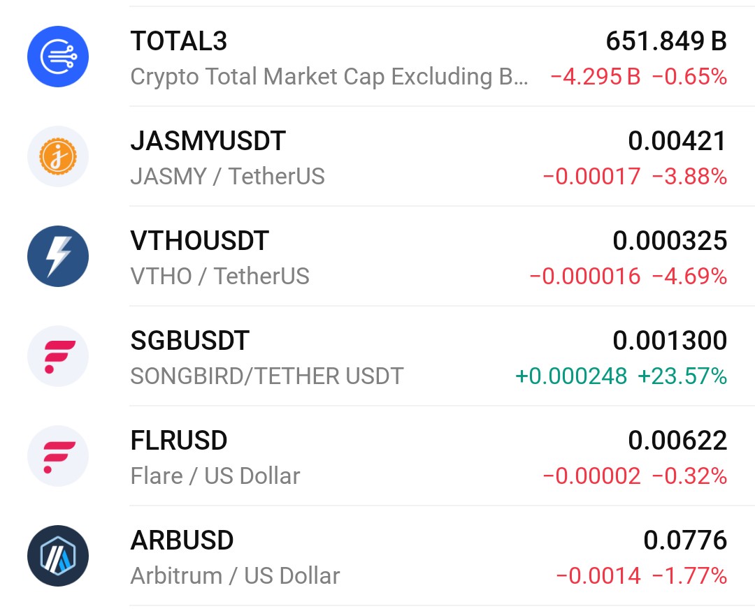 FV887606's tweet photo. #Songbird is up 23% while the rest of the market is bleeding 🤣🤣 completely unhinged behavior from $SGB https://t.co/PnzPBGKWlJ