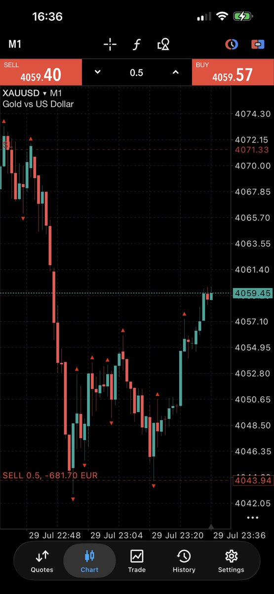 SDakiing's tweet photo. #xauusd #trading #gold
Prob my best entry so far https://t.co/ToVNo2d4Vu